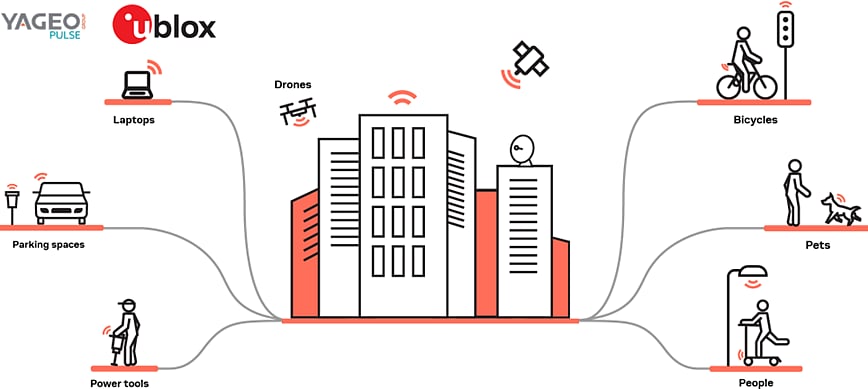 Infographie - Pulse Electronics & Suivi de localisation de précision u-blox 